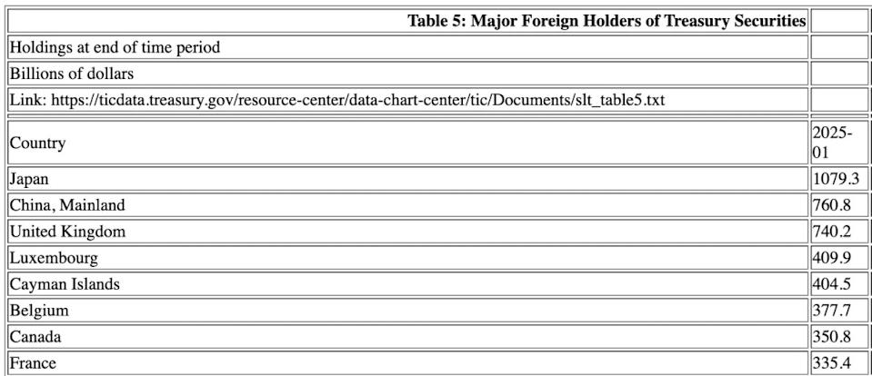 Risiko Besar Perang Dagang Trump: Jepang Lebih Berbahaya daripada China