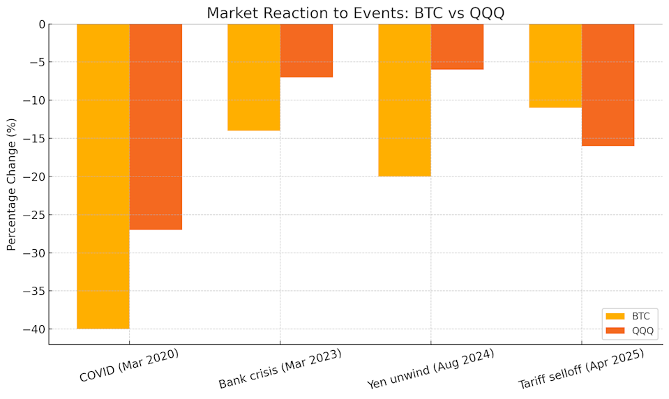 Apakah Bitcoin Bisa Menjadi Aset Safe Haven Baru di Era Ketidakpastian?