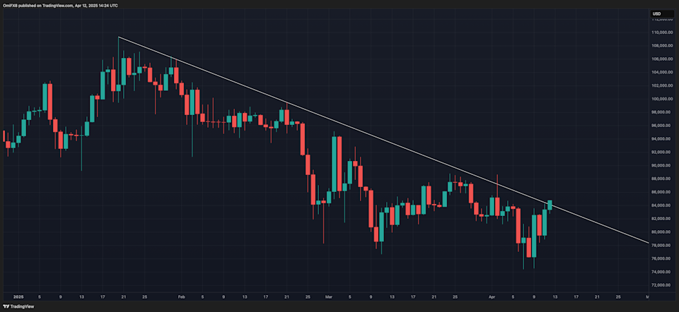 Bitcoin Naik Tajam Didukung Pengecualian Tarif AS dan Peluang Turun Suku Bunga