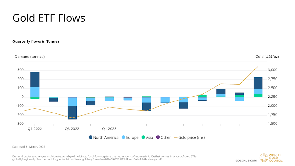 Investor Kripto Melirik Token Emas Saat Harga Logam Mulia Melonjak