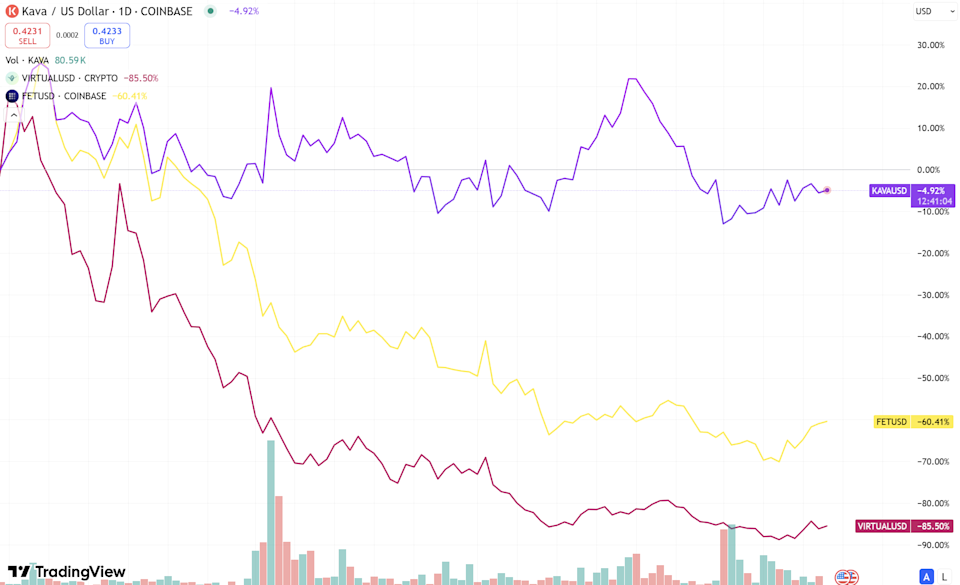 Kava Labs: Masa Depan Token dan Infrastruktur AI Ada di Transparansi Terdesentralisasi