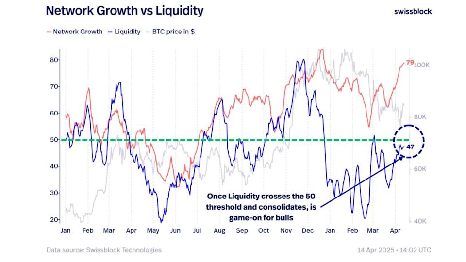 Harga Bitcoin Naik Didukung Sinyal Longgarnya Tarif dan Kebijakan The Fed