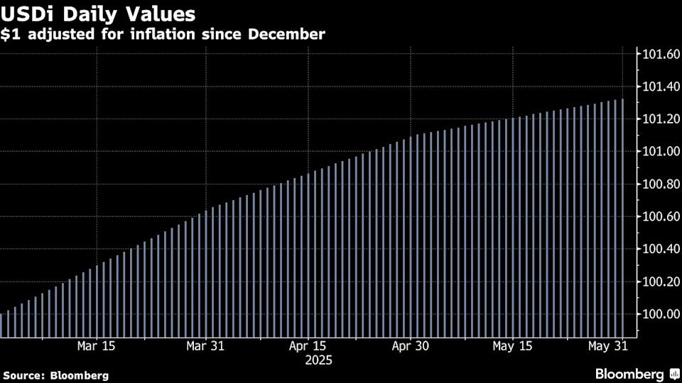 USDi: Stablecoin Baru yang Lindungi Uang dari Inflasi Nilai Riil