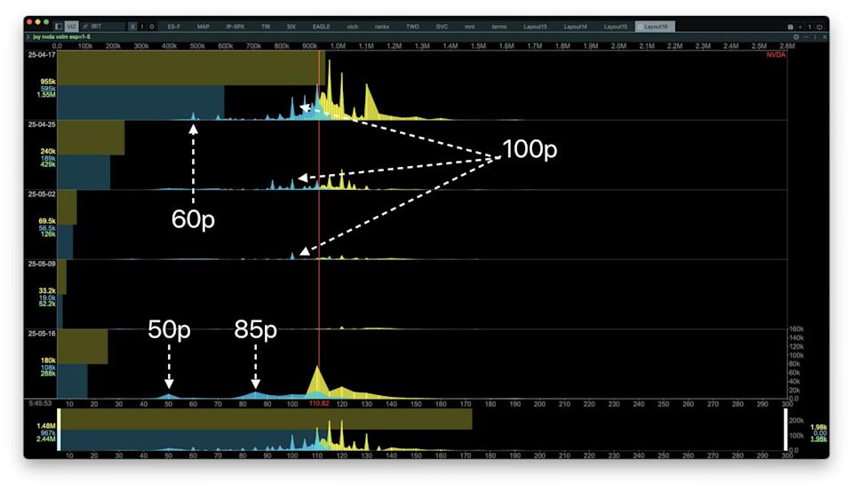 Token AI Melemah, Aktivitas Opsi Jual Nvidia Mencurigakan di Pasar Saham