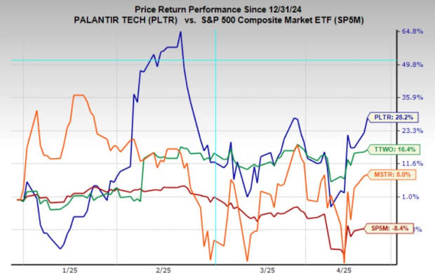 3 Saham Potensial 2025: AI, Bitcoin, dan Game yang Siap Melejit