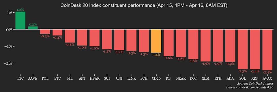 Ketegangan AS-China Turunkan Harga Cryptocurrency, Emas Justru Naik