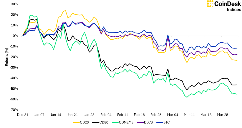 Bitcoin Perkuat Dominasi di Pasar Kripto Saat Altcoin Tertekan di Q1 2025