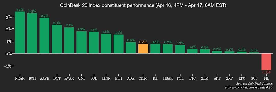 Ketidakpastian Tarif Trump Buat Emas Bersinar, Bitcoin Jadi Indikator Risiko