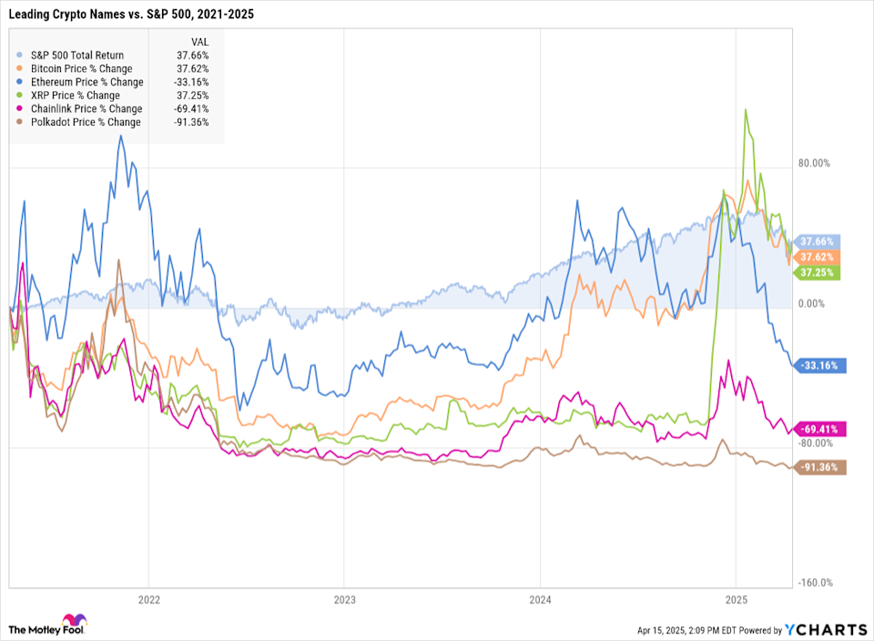 5 Cryptocurrency Terbaik untuk Investasi Jangka Panjang di 2025