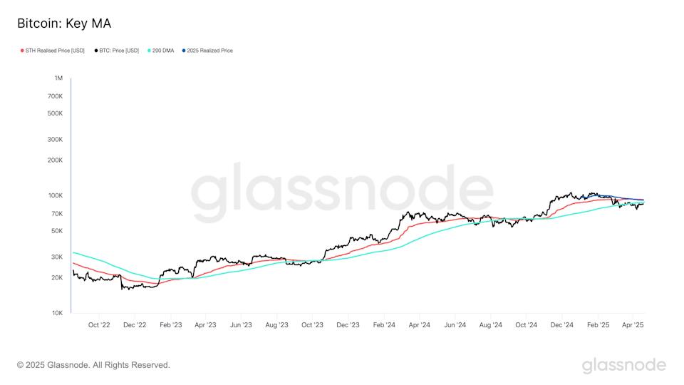 Dominasi Bitcoin dan Stablecoin Meningkat, Tapi Ether Terpuruk di 2025