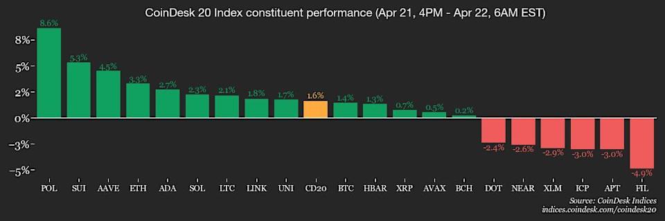 Pasar Global Berguncang: Emas dan Bitcoin Jadi Pilihan Baru Investor