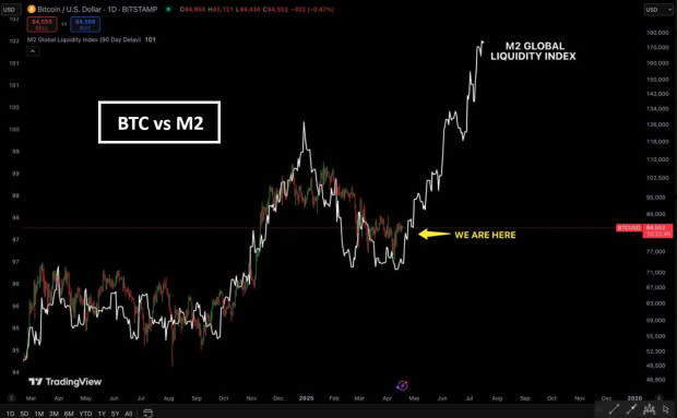Bitcoin Mulai Berpola Berbeda, Tembus Tekanan Pasar Saham Global