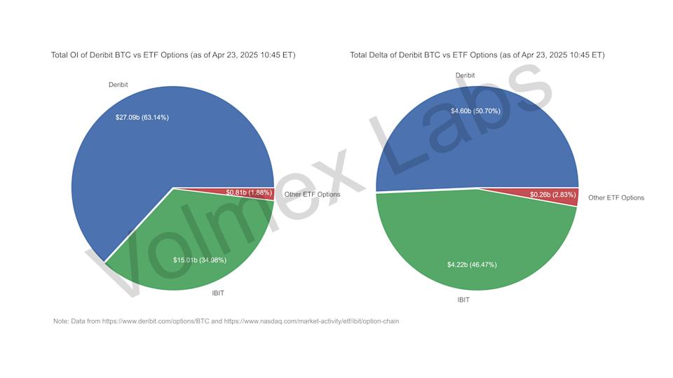 Strategi Opsi Bitcoin Meningkatkan Sentimen Bullish dan Potensi Harga Naik