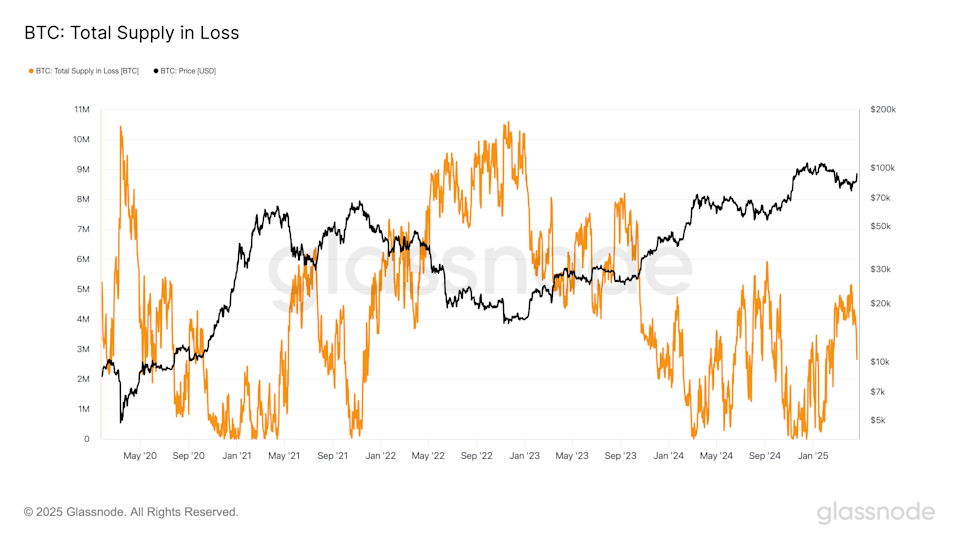 Pemegang Bitcoin Jangka Panjang Terus Kumpulkan Aset Saat Harga Turun