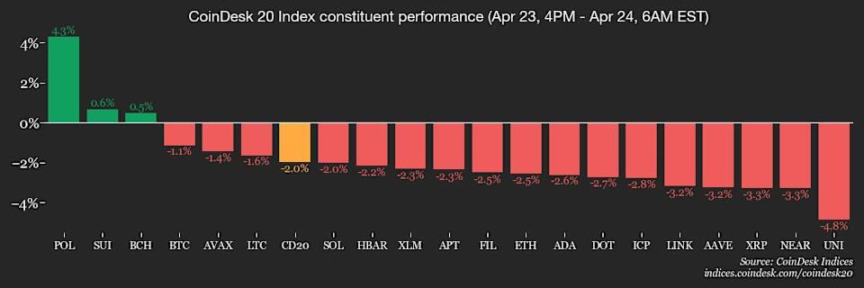 Bitcoin Kuat di Tengah Ketidakpastian Perang Dagang AS-China dan Pasar Crypto Turun