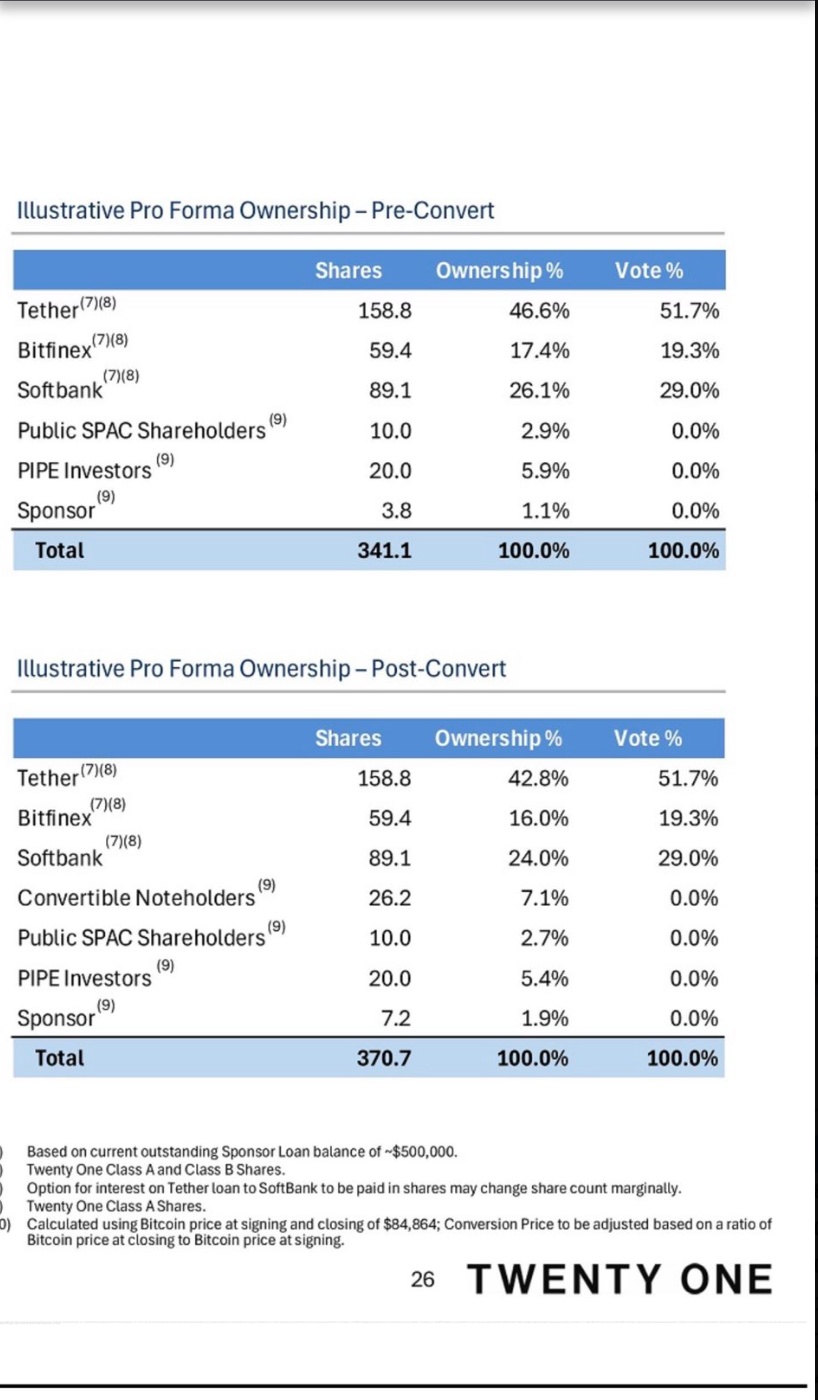Lonjakan Saham CEP Dorong Investor Tertarik Melalui Merger Bitcoin Besar