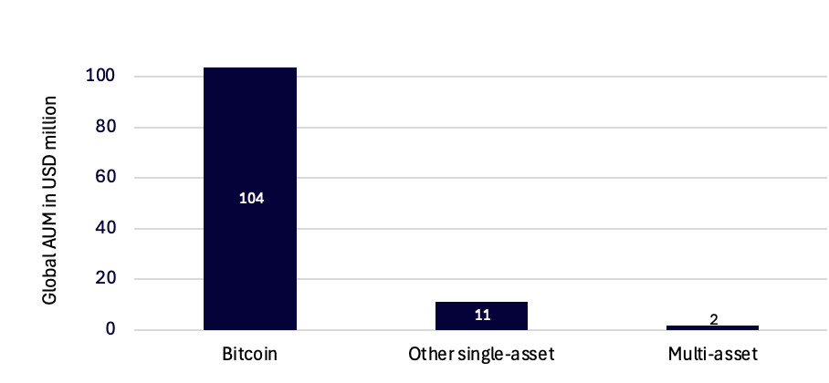 Mengapa Diversifikasi dan Indeks Kripto Jadi Kunci Investasi Masa Depan