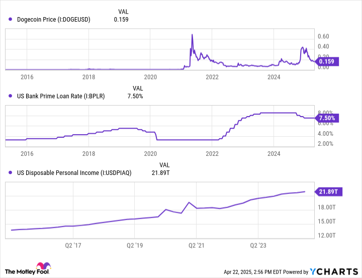 Apa Syarat Agar Dogecoin dan Shiba Inu Bisa Melejit Lagi?