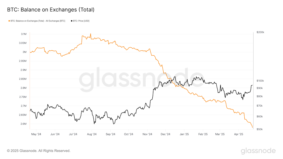 ARK Invest Prediksi Harga Bitcoin Bisa Capai 2,4 Juta Dolar di 2030