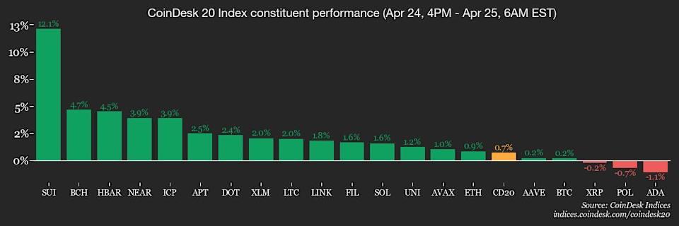 Bitcoin Konsolidasi Menjelang Breakout Rp 1.64 juta ($100.000) Dipengaruhi Kebijakan dan Data AS