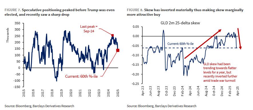 Emas Melonjak di Tengah Perang Tarif, Waspadai Potensi Koreksi Harga