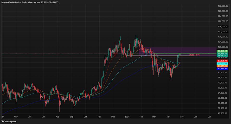 Bitcoin Menguat Ditengah Ketegangan Global dan Tantangan Pasar Kripto 2025