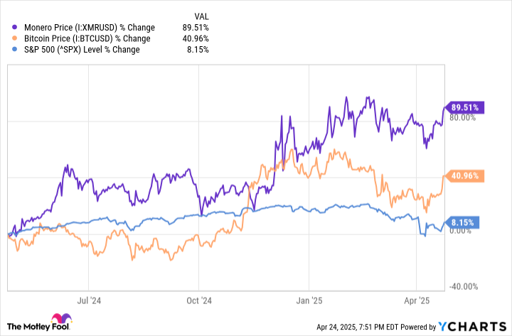 3 Cryptocurrency Terbaik untuk Investasi di Pasar Bear 2025