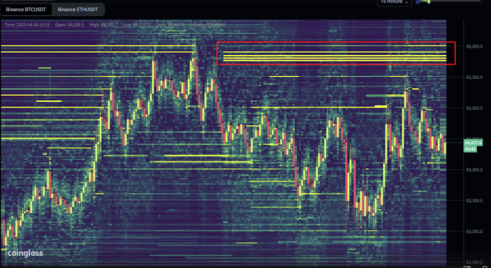 Menguak Praktik Spoofing: Manipulasi Order Jual Bitcoin Rp3 Triliun di Binance
