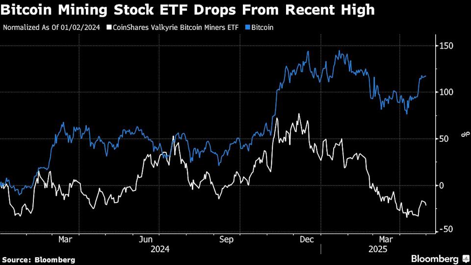 Industri Penambangan Bitcoin AS Terpuruk Meski Bitcoin Melambung Tinggi