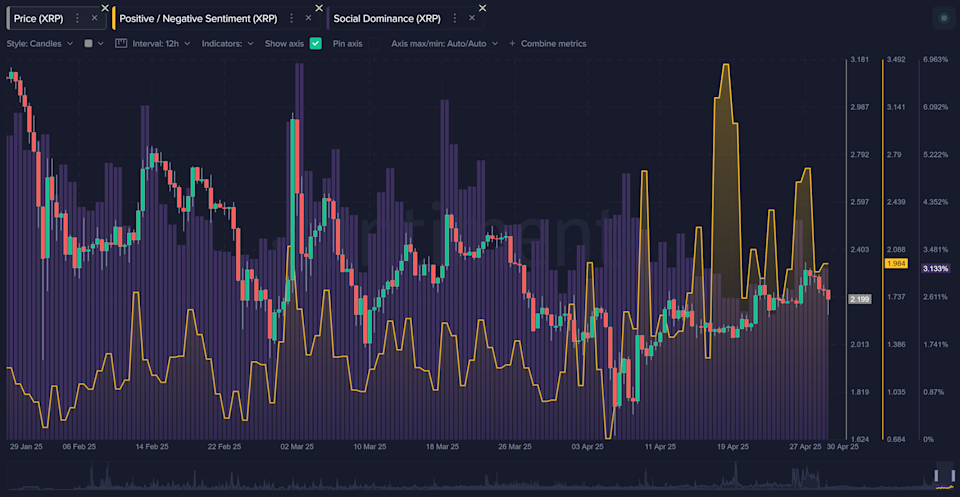 Optimisme Melonjak, ETF Dogecoin dan XRP Jadi Fokus Investor Kripto