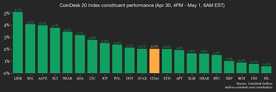 Dampak Tarif Trump dan Upgrade Ethereum Dorong Dinamika Pasar Kripto Global