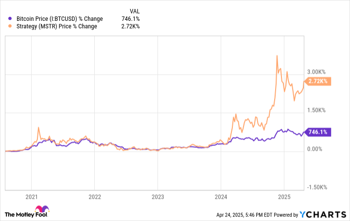 Prediksi Michael Saylor: Bitcoin Bisa Capai 13 Juta Dolar Selama 20 Tahun Mendatang