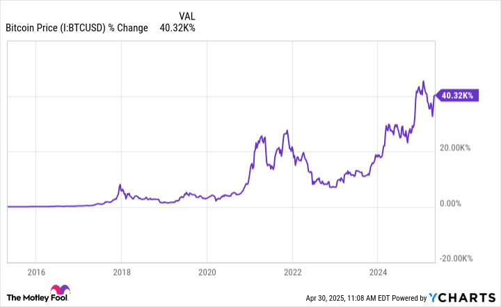 3 Alasan Mengapa Investor Menantikan Halving Bitcoin Berikutnya