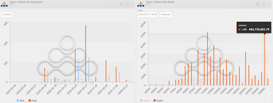 Opsi Bitcoin Rp 4.93 juta ($300.000) : Taruhan Besar di Pasar Crypto dan Regulasi AS