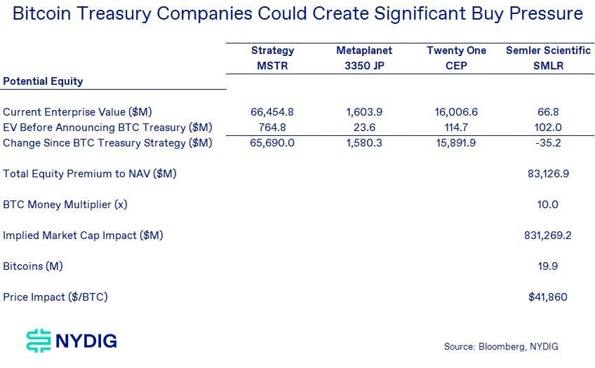 Strategi Perusahaan Publik yang Beli Bitcoin Bisa Dorong Harga Naik 44%