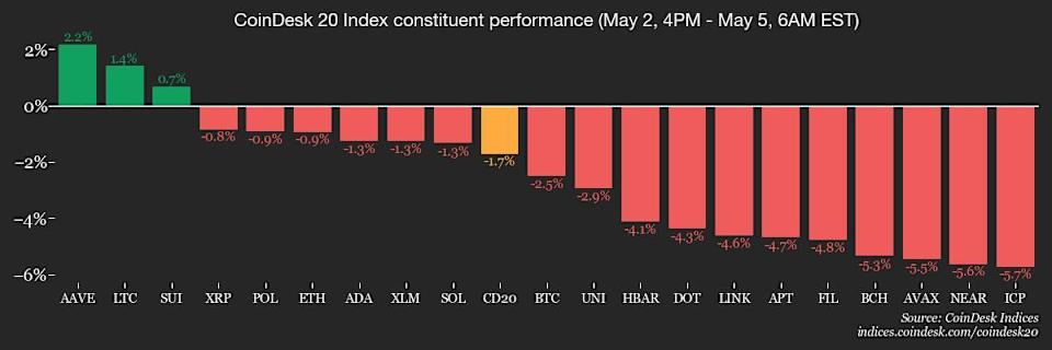 Bitcoin dan Ethereum Siap Melaju, Ditopang ETF dan Upgrade Besar Teknologi
