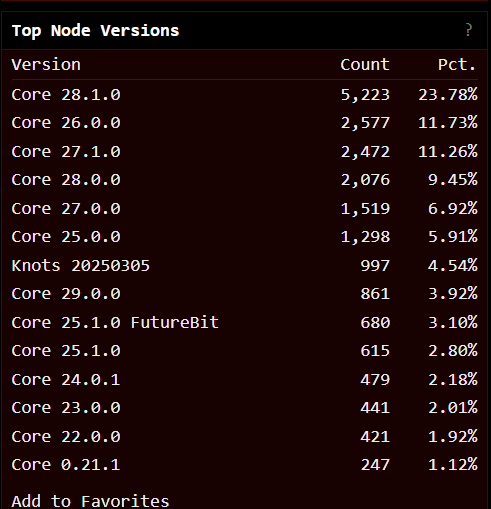Debat Sengit Soal Penghapusan Batas Data OP_RETURN di Bitcoin Core