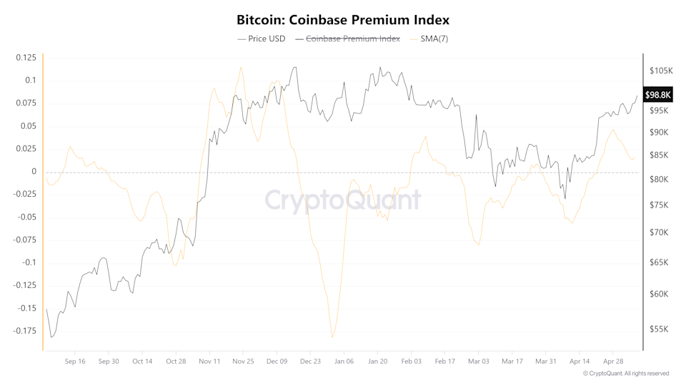 Bitcoin Merangkak Menuju Rp 1.64 juta ($100.000) Namun Tantangan Besar Menanti Di Depan