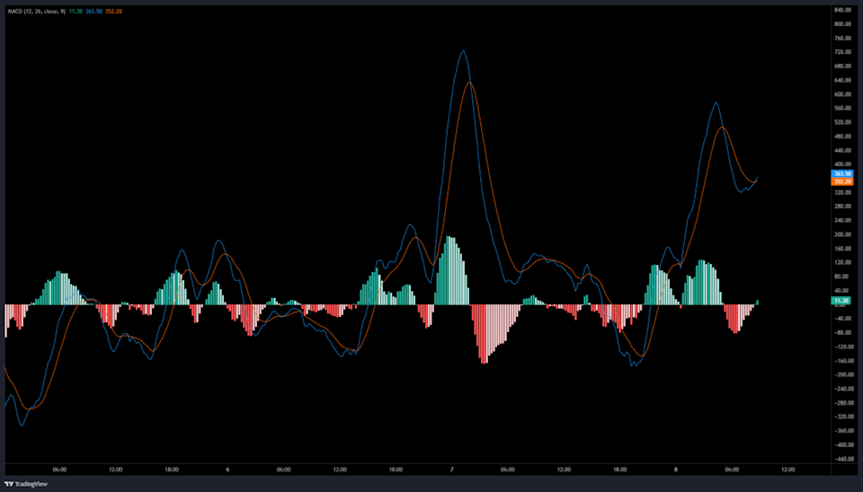 Bitcoin Melaju Dekati Rp 1.64 juta ($100.000) Didukung Kebijakan Moneter dan Ketegangan Perdagangan