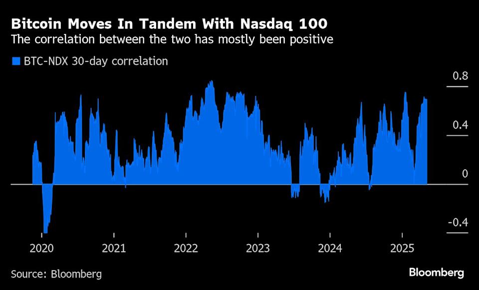 ETF Baru Hadirkan Pertarungan Bitcoin vs Emas Sebagai Pilihan Investasi