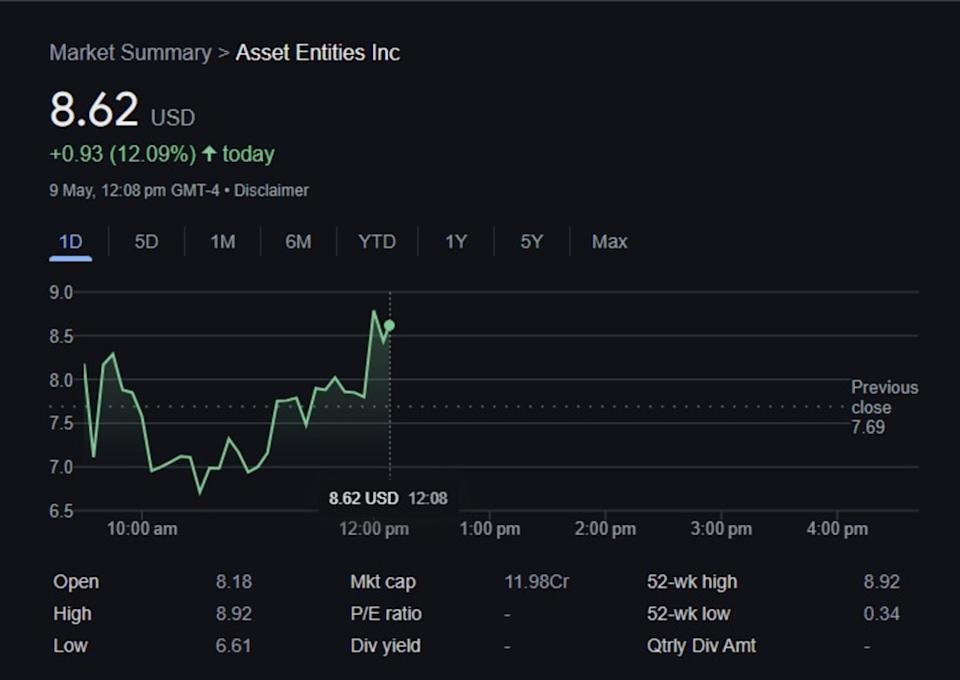 Saham ASST Meledak Setelah Merger, Jadi Perusahaan Treasury Bitcoin Publik Pertama
