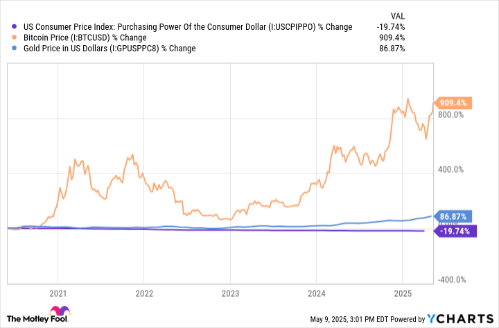 3 Perbedaan Utama antara Bitcoin dan Emas sebagai Pelindung Nilai Inflasi