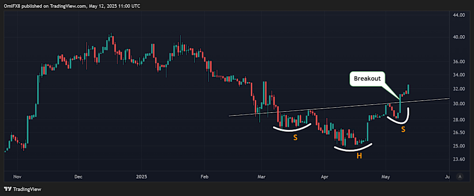 Bitcoin Diprediksi Melaju Lebih Kencang dari Emas Setelah Redanya Ketegangan Perdagangan AS-China