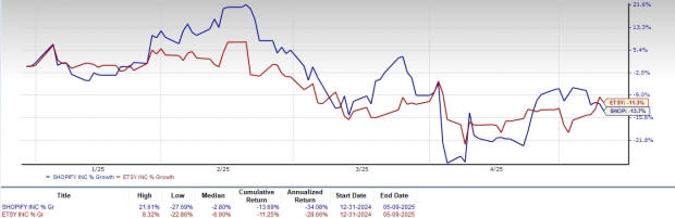 Shopify vs Etsy: Siapa Pemenang di Pasar E-commerce yang Berkembang Pesat?