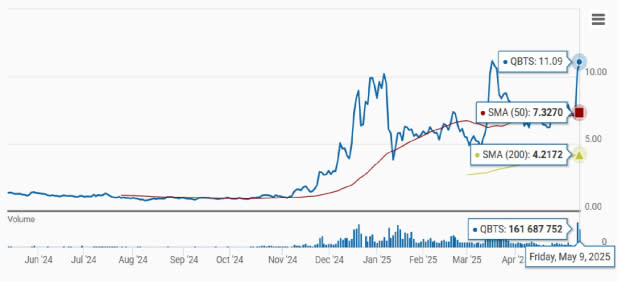 Kenapa Saham D-Wave Quantum Jadi Pilihan Menarik Pasca Laporan Kuartal Pertama