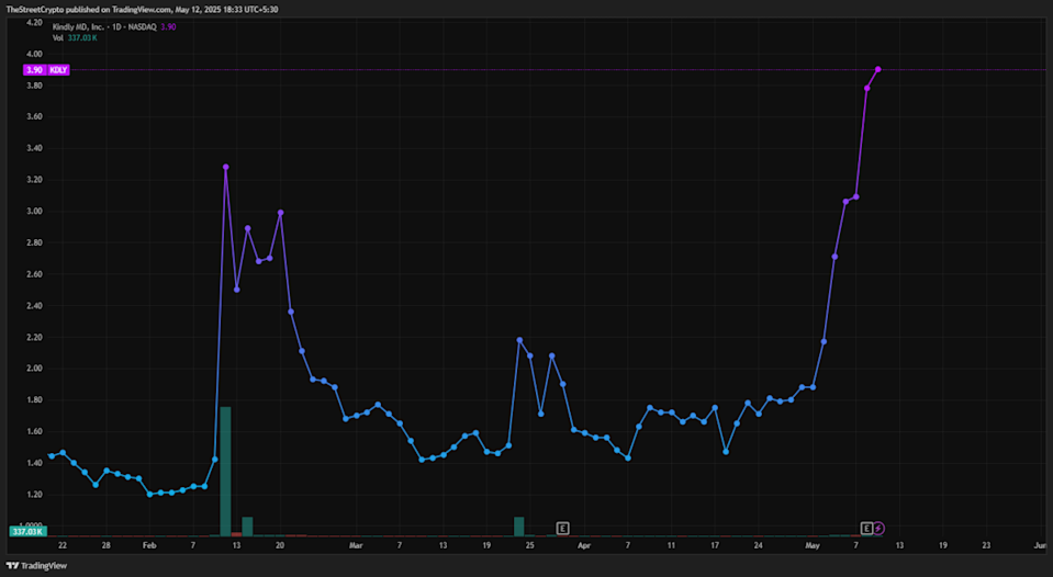 KindlyMD dan Nakamoto Holdings Merger Dorong Investasi Bitcoin di Sektor Kesehatan