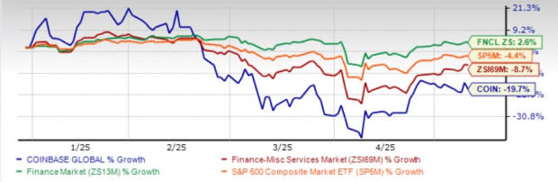 Coinbase Ungkap Kinerja Kuartal 1 Tahun 2025 dan Prospek Pasar Kripto