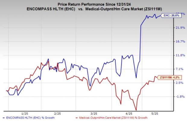 Encompass Health Bangun Rumah Sakit Rehabilitasi Baru di Apollo Beach Florida