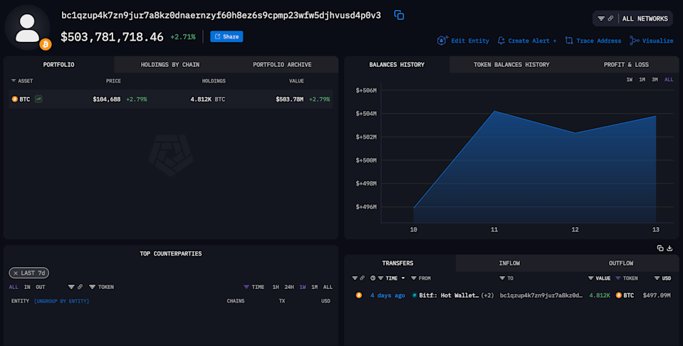 Cantor Equity Partners Akuisisi Bitcoin, Bentuk Raksasa Investasi Kripto Baru