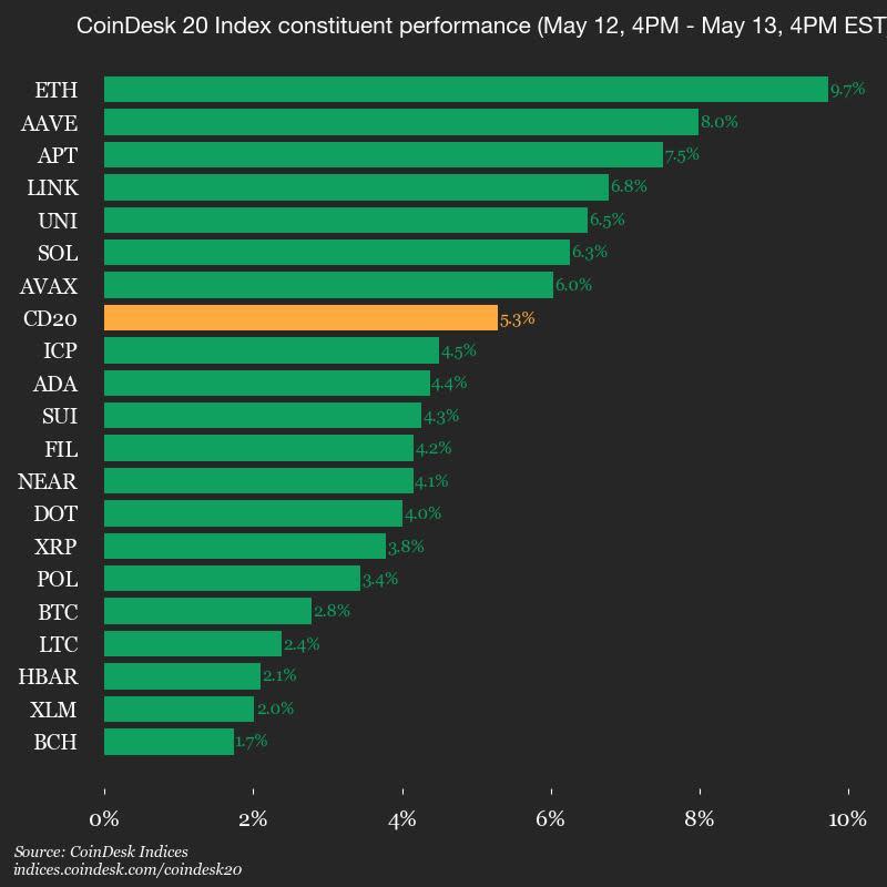 Faktor Penguat dan Prediksi Kenaikan Bitcoin hingga Rp 2.96 miliar ($180,000) di Masa Depan